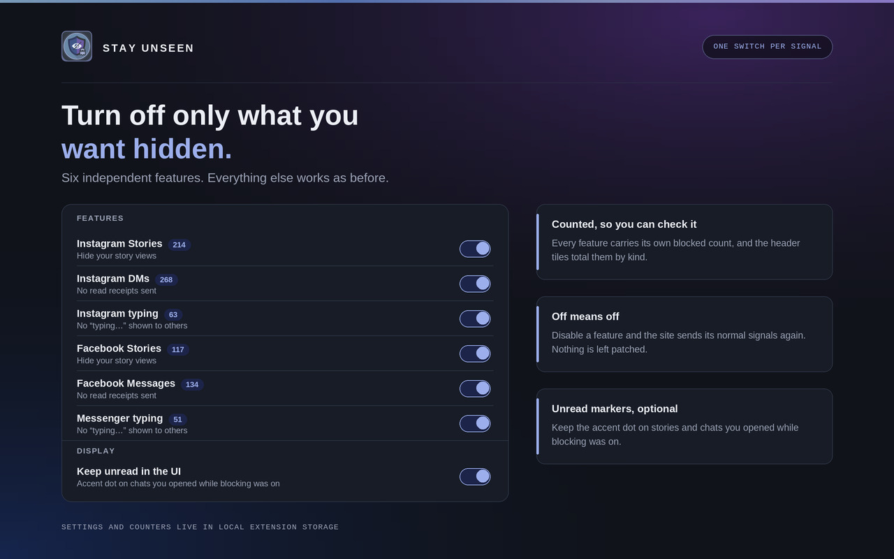 Controls: the six feature rows each with their own blocked count and switch, a Display section holding “Keep unread in the UI”, and notes explaining that off means off and counters are per feature.